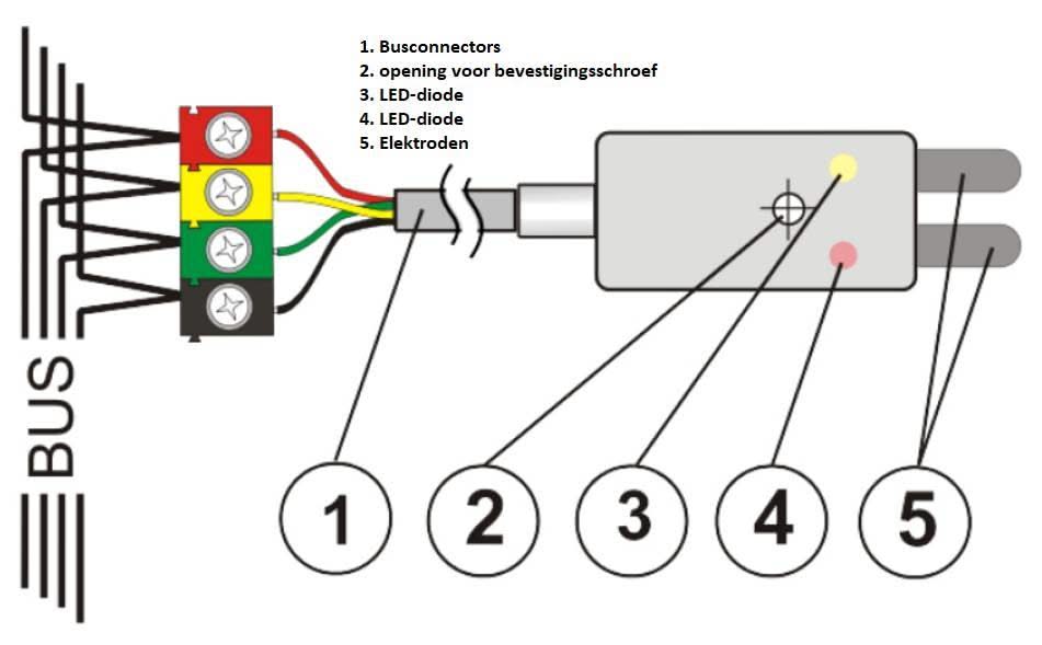 Jablotron Jablotron JA-110F Bus water overloop detector