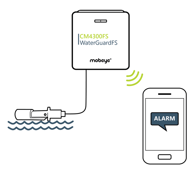 Mobeye CM4300FS WaterGuard-FS