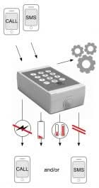 Mobeye Mobeye MS200 GSM temperature detector + thermostat
