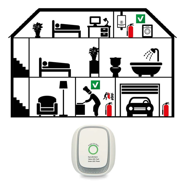 Nedis Gas Detector, EN50194, Natural gases
