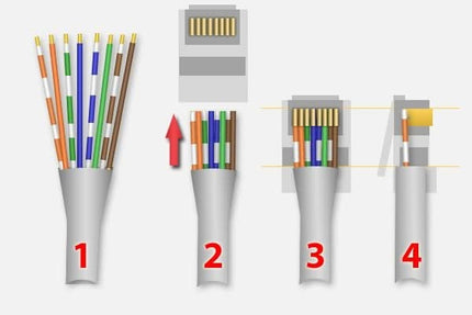 Nedis Nedis Crimping Pliers for Pass Through network connectors