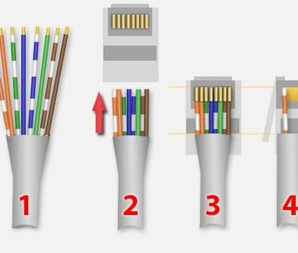 Nedis Nedis RJ45 Stecker CAT5 UTP Pass Through Solid 10 Stück (starre Adern)