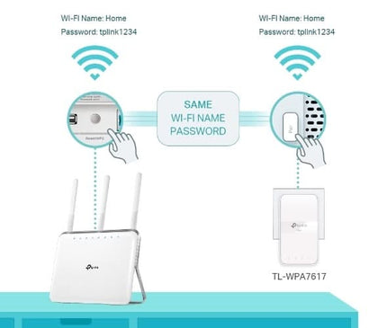 TP-Link TL-WPA7617 Adaptateur réseau PowerLine 1200 Mbit/s Ethernet LAN Wifi