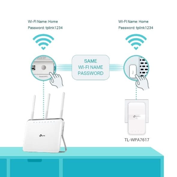 TP-Link TL-WPA7617 Adaptateur réseau PowerLine 1200 Mbit/s Ethernet LAN Wifi
